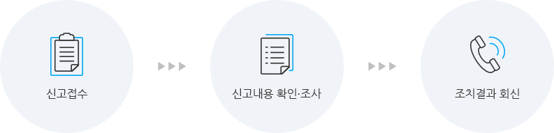 신고접수 > 신고내용 확인/조사 > 조치결과 회신